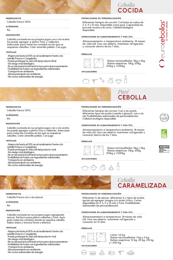 Eurocebolla